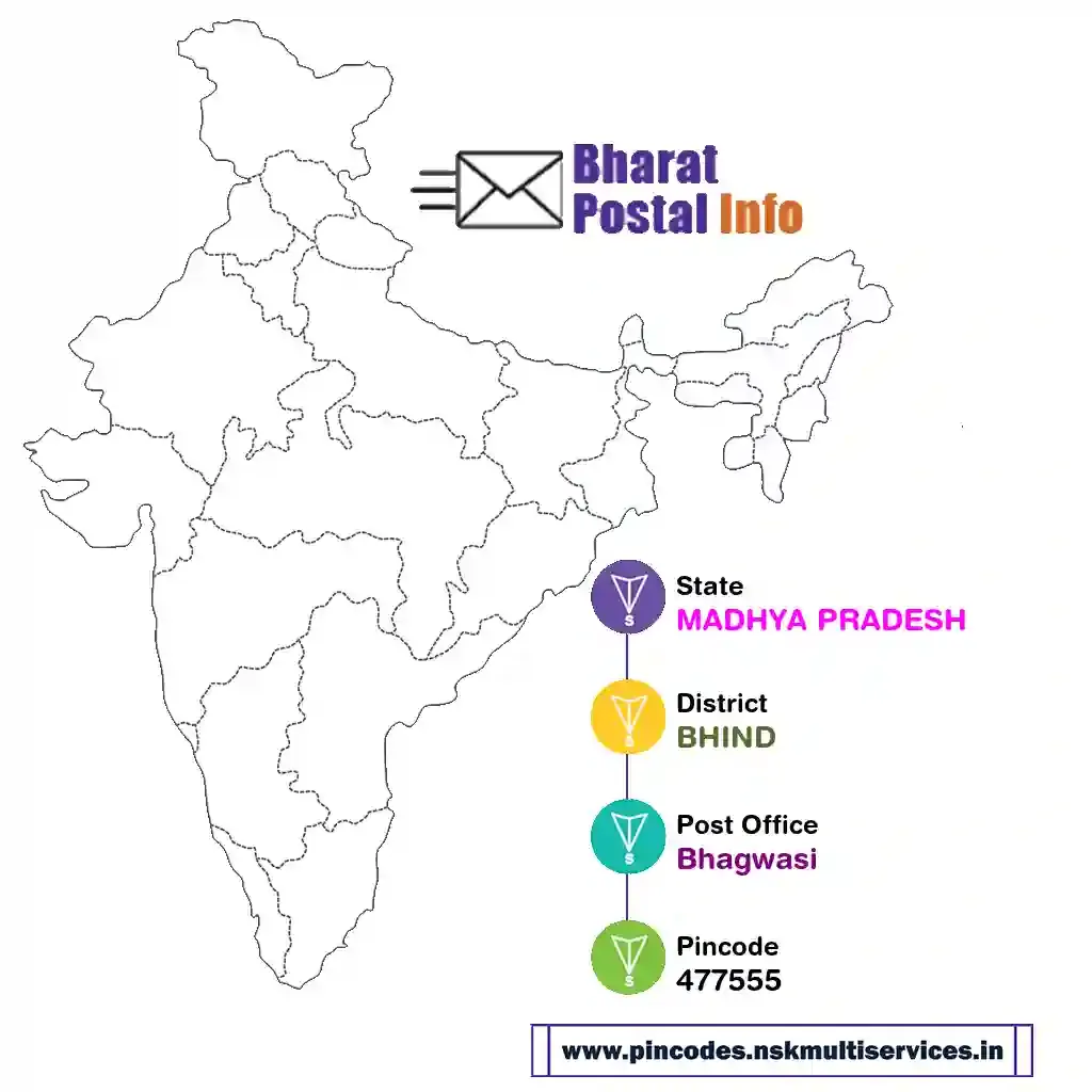 madhya pradesh-bhind-bhagwasi-477555